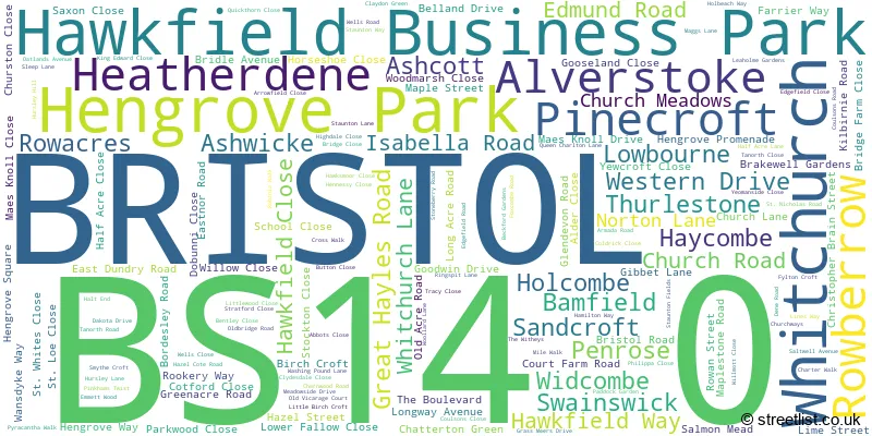 A word cloud for the BS14 0 postcode